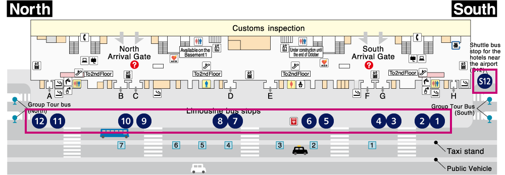 Bus Stop（T1）